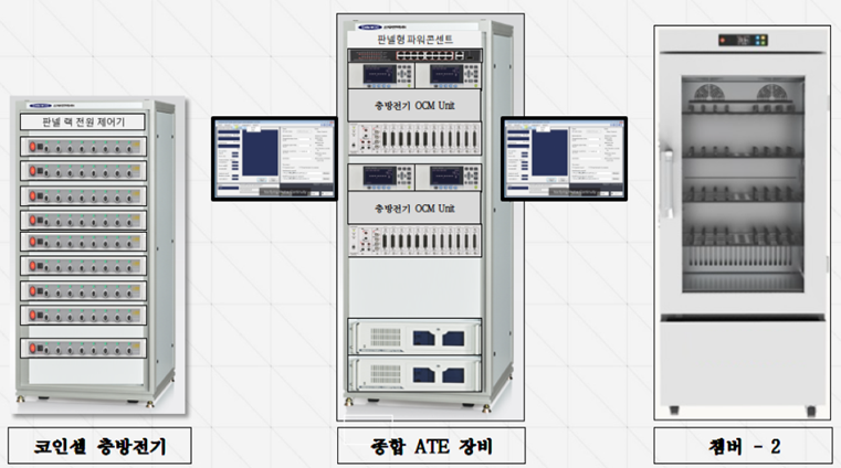 기후환경장비구성